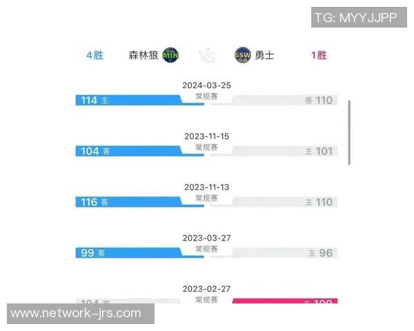 勇士与森林狼激战1月28日精彩对决赛前分析与球员状态解析 勇士与森林狼激战1月28日精彩对决赛前分析与球员状态解析